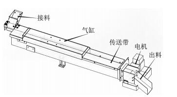 数控卧式车床自动化上下料及对刀系统的设计